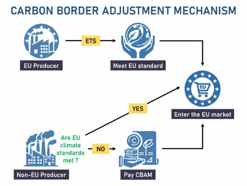 Tarif Karbon Uni Eropa berdampak pada industri baja